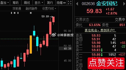 继续表演！金安国纪002636📈在车上的继续T 