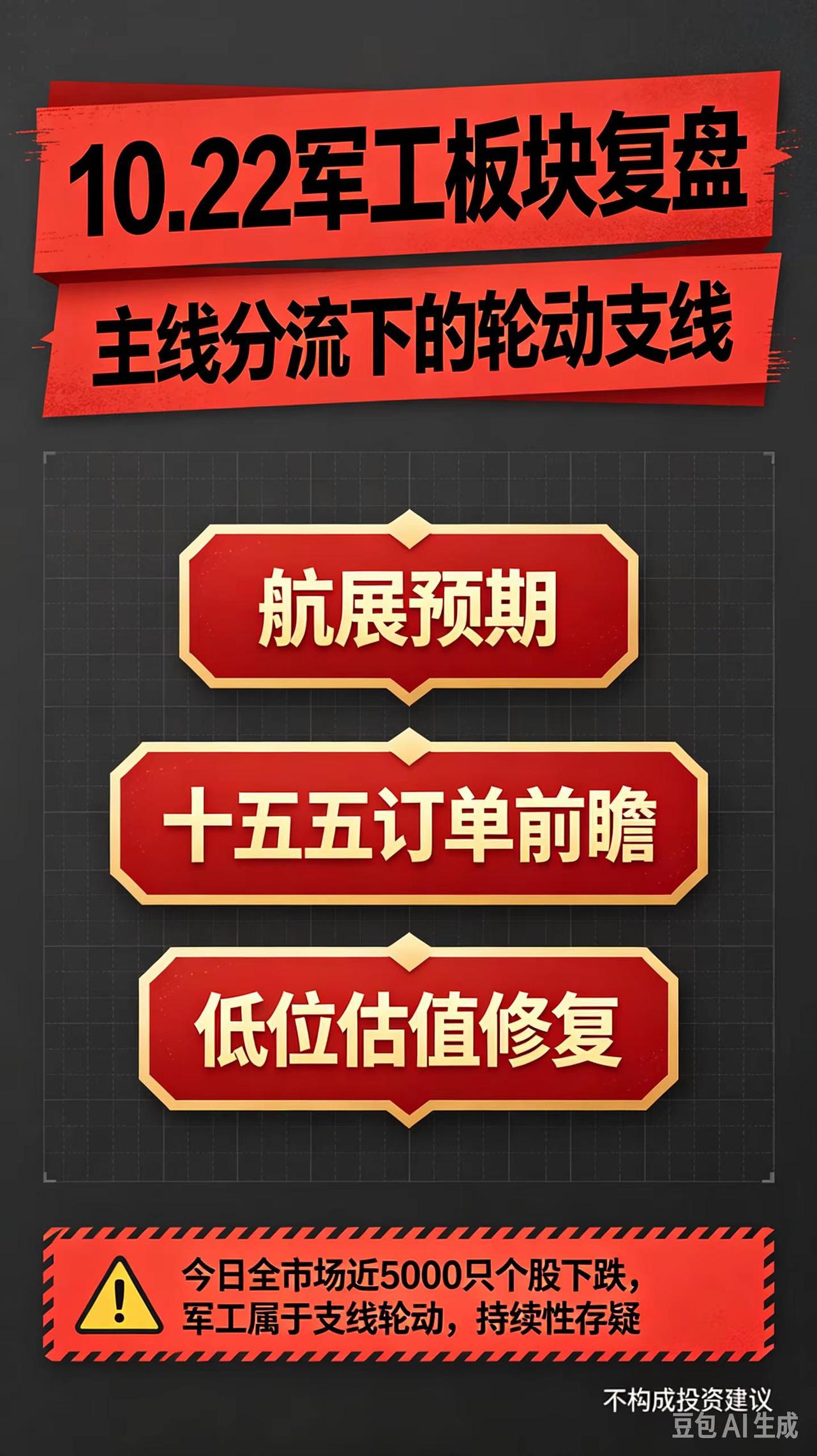10月22日军工板块。军工企业 军工板块 稀土反制 军工题材