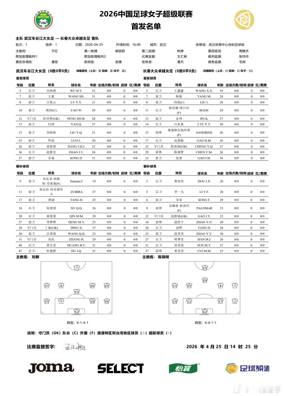 武汉江大女足，新赛季揭幕战，主力悉数首发！冲冲冲！武汉江大女足武汉足球女超联赛武