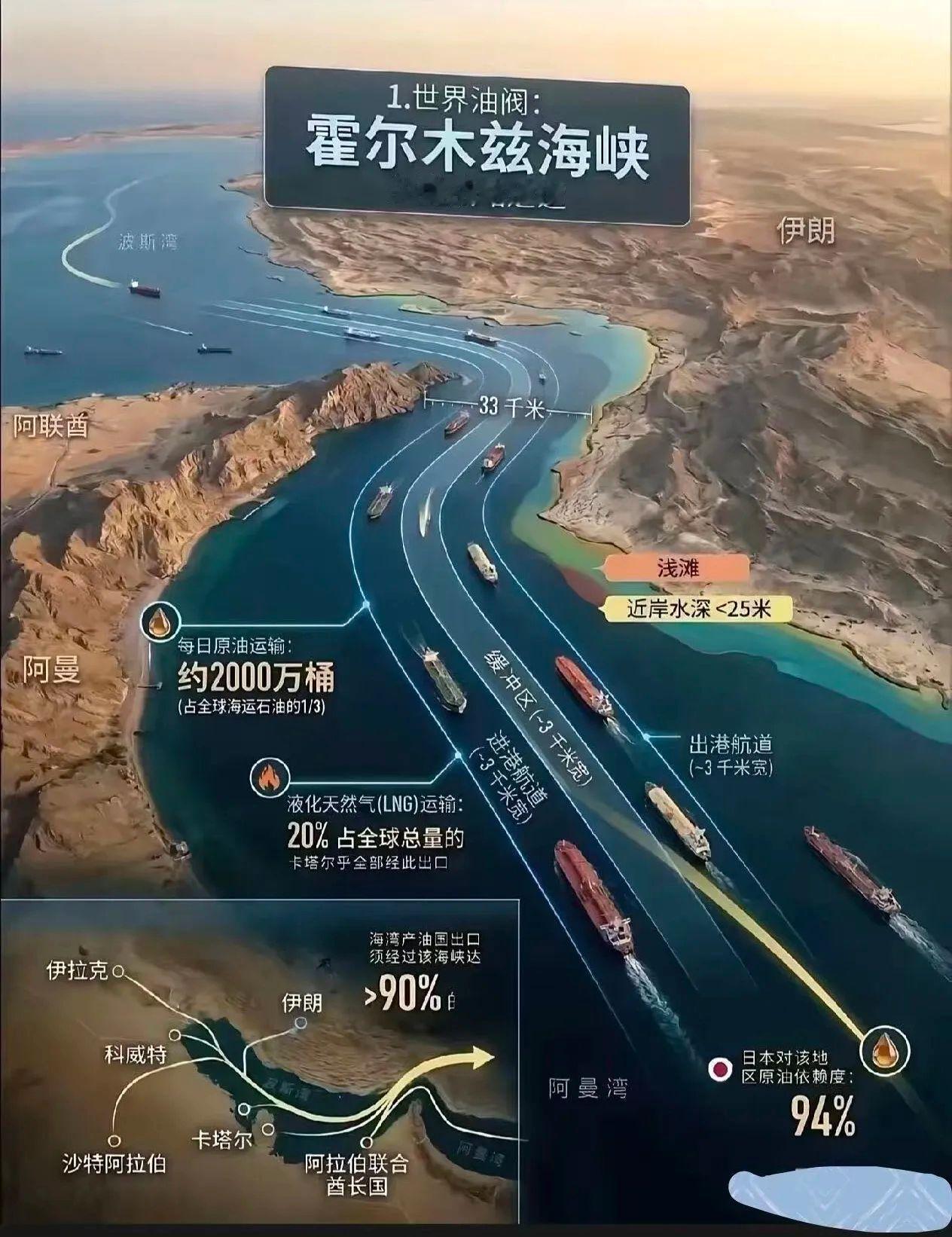 霍尔木兹海峡