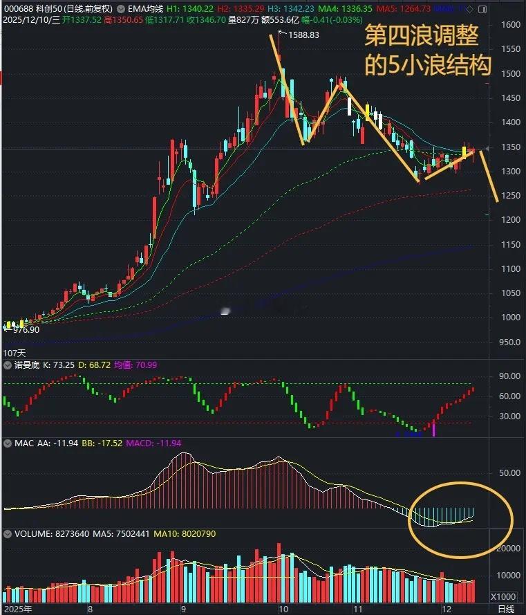 市场底出现了？大盘今日早盘下跌，午后回升，报收小阴线；两市成交额1.78万亿，比