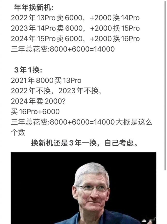 年年换新机还是三年一换划算？8000的手机用一年还能卖6000嘛，感觉有点难吧！