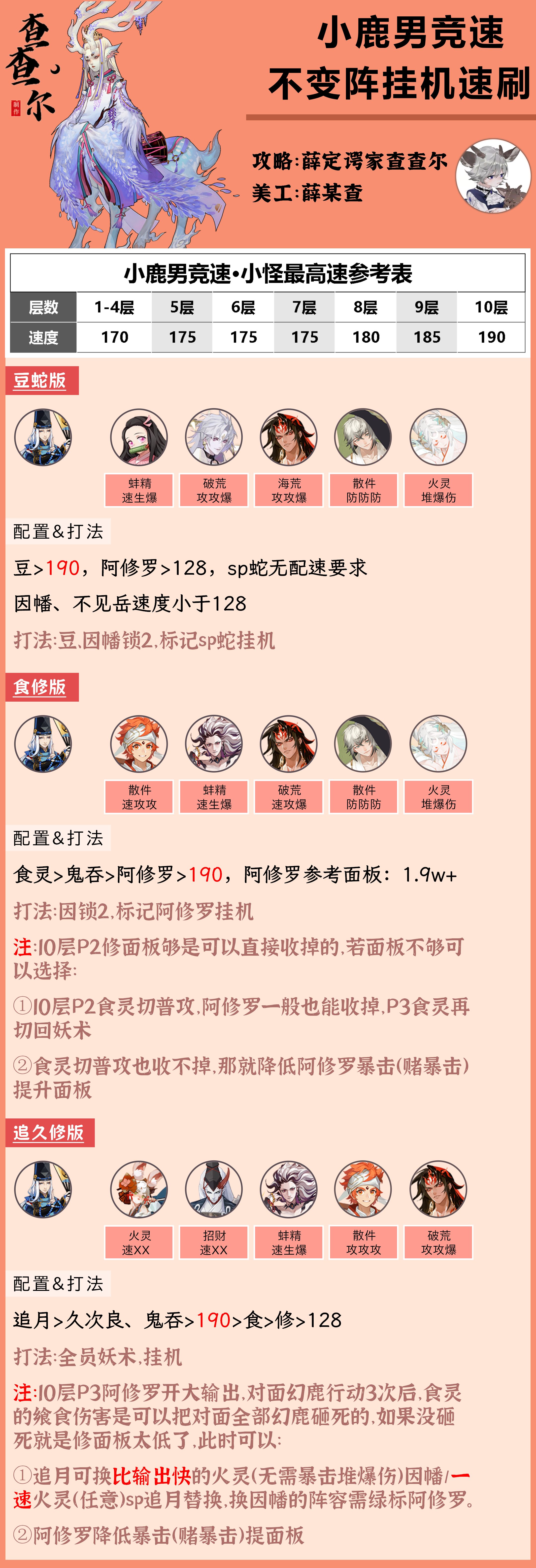 #阴阳师手游[超话]##游戏233##超话创作官# 【小鹿男竞速】不变阵挂机，速