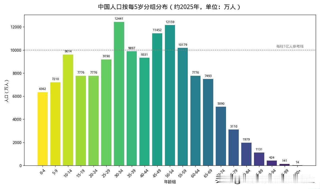 等到我们到了八九十岁？多少人敢说这个话！其实活到八九十岁真的不是一个容易的事，不