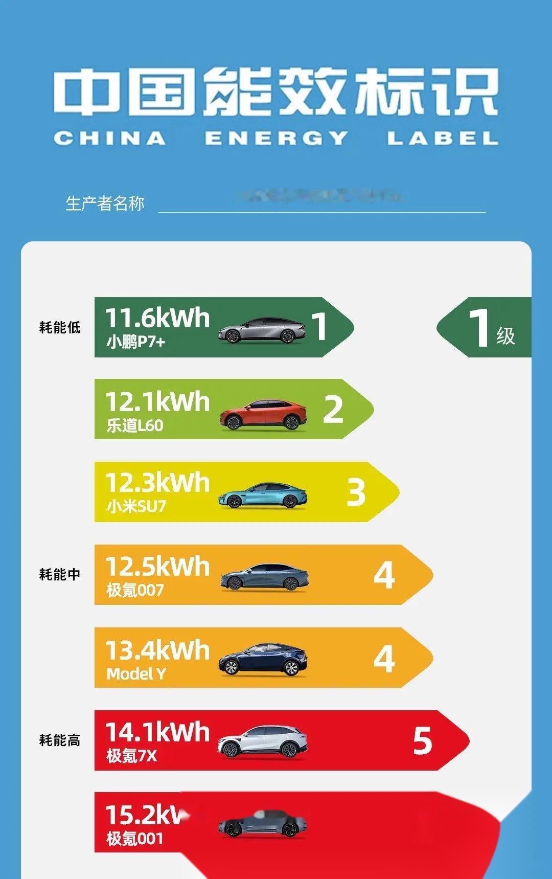 史上最严电动汽车电耗国标来了！2026年实施，车主终于不用再为“虚标续航”买单