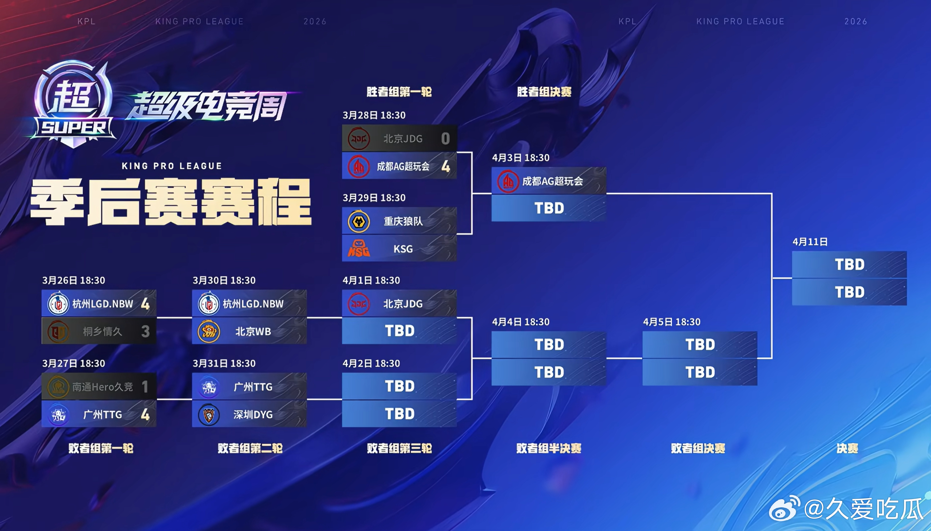 2026KPL春季赛季后赛 今日赛果 