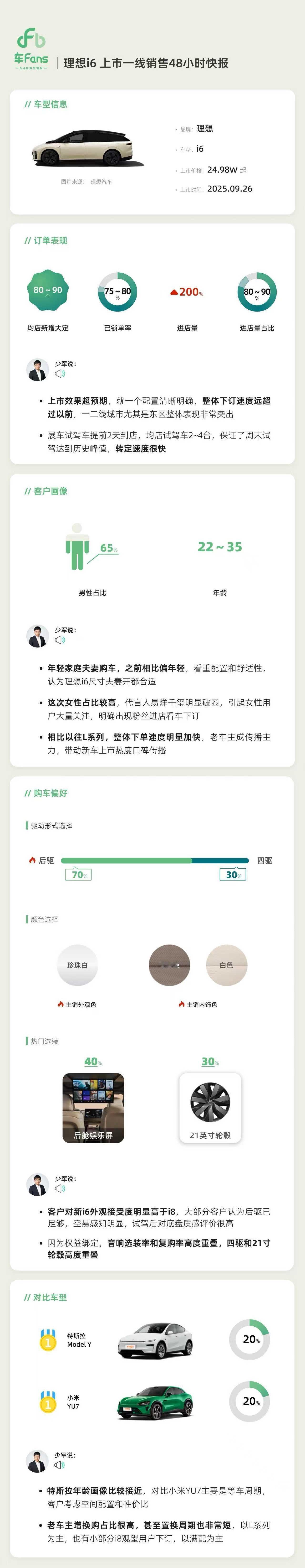 理想全国543家零售中心，平均单店80-90大定，取一个中间值大概全国有4615