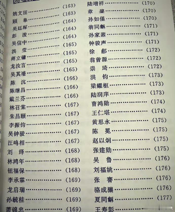 起名二三事 上次就清朝状元的名字和大家聊了聊起名思路，有的朋友有点矫枉过正了，觉