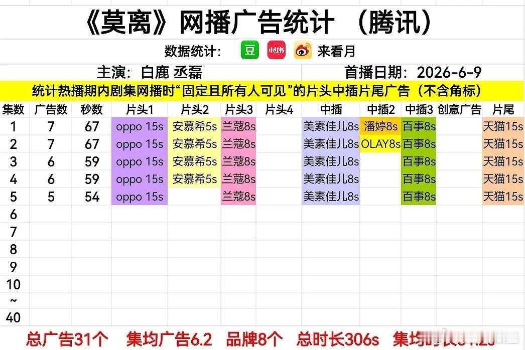 莫离莫离开局不错诶，开局7广 
