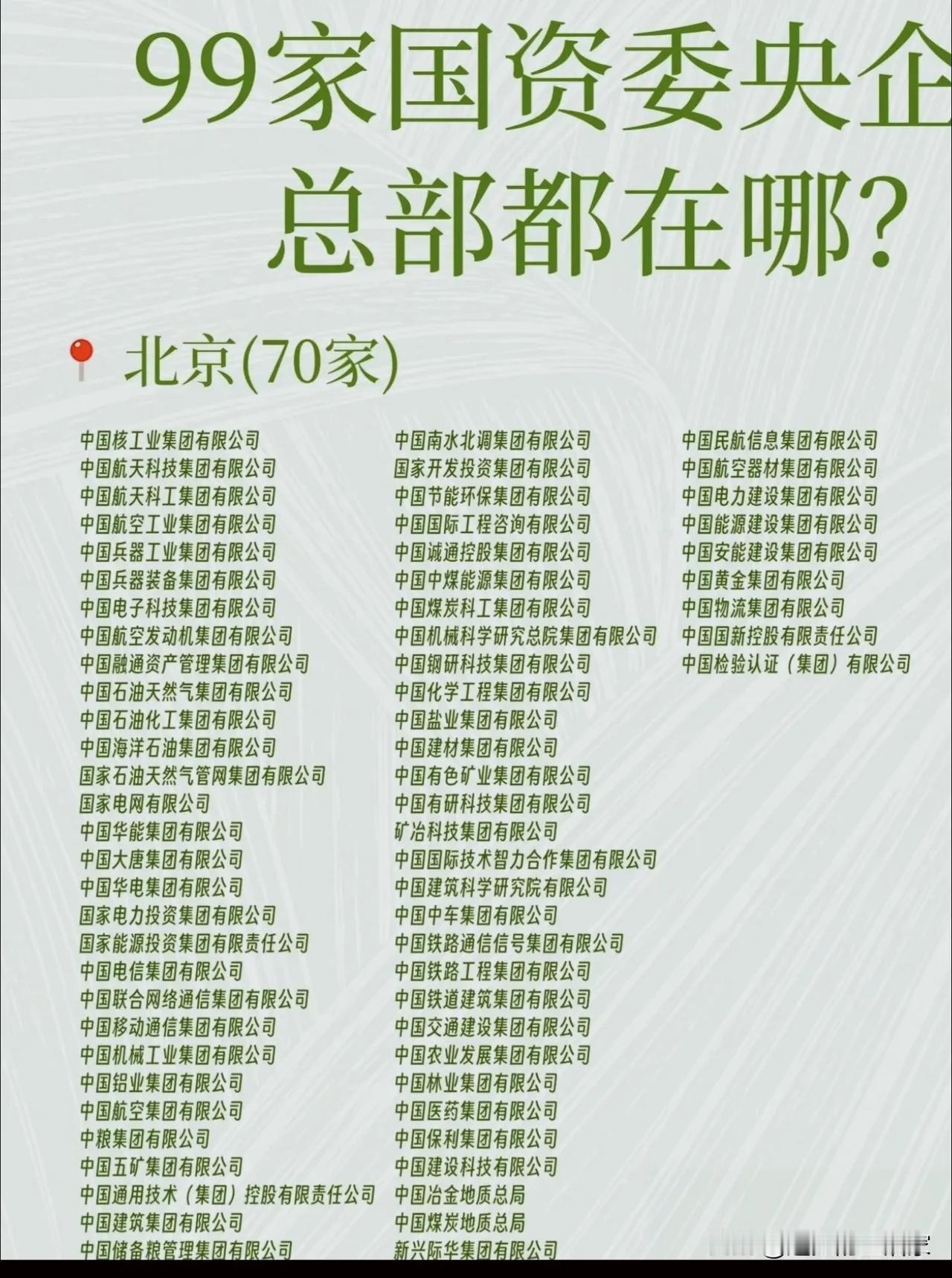 99家国资委央企总部分布：为什么绝大多数扎堆北京？！
 
📍一张清单把99家国