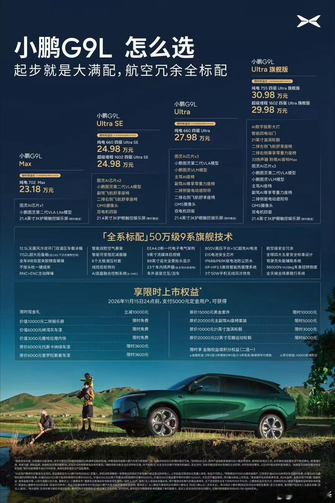 小鹏G9L23.18万起起步就是大满配，航空冗余安全配置全系标配。纯电、增程双动