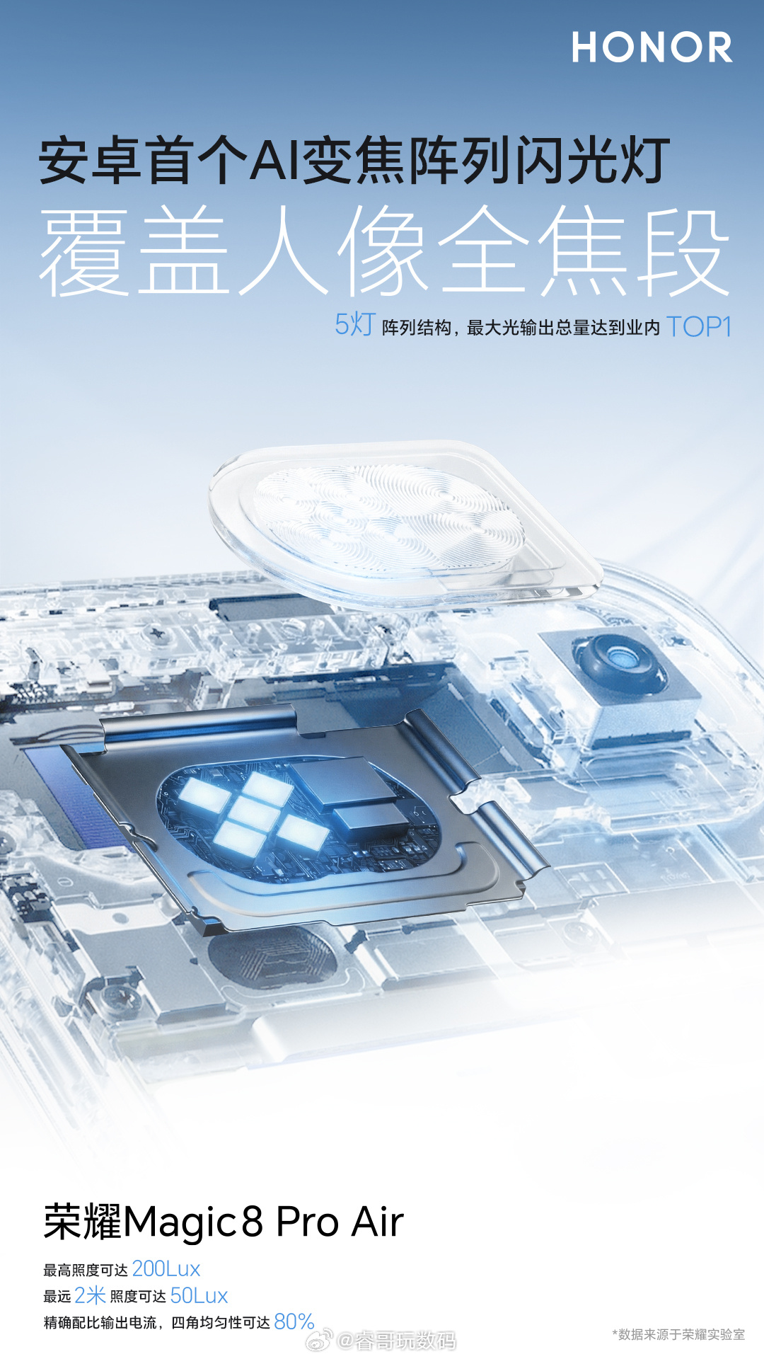 荣耀Magic8 Pro Air 这么薄还这么强，主摄和潜望长焦都很能打