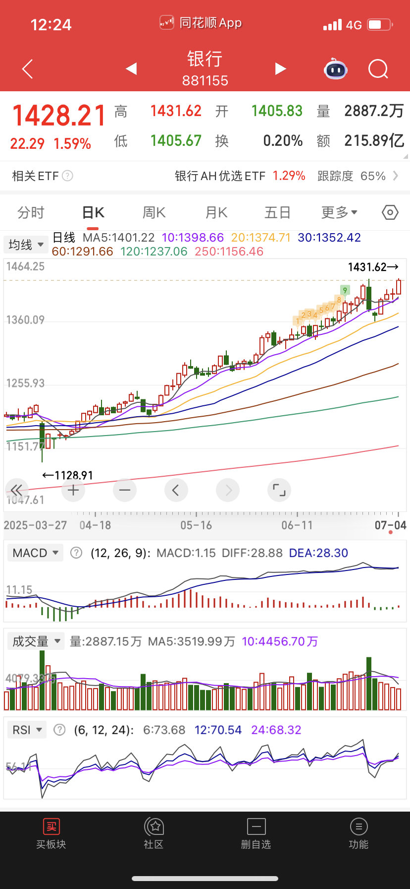 银行也是这德性，感觉大数据会监控我们散户。 ​​​