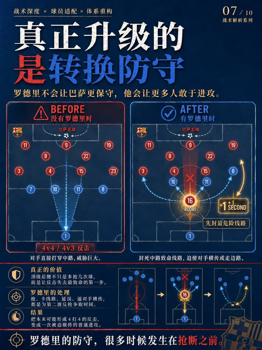 如果只看名字，这似乎是一笔“闭眼都对”的引援：顶级后腰、世界级出球、超强比赛控制