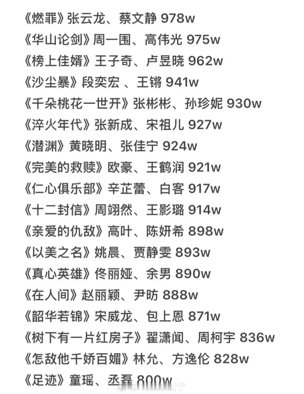 25年这些集均低于一千万的剧大家看了几部？ ​​​