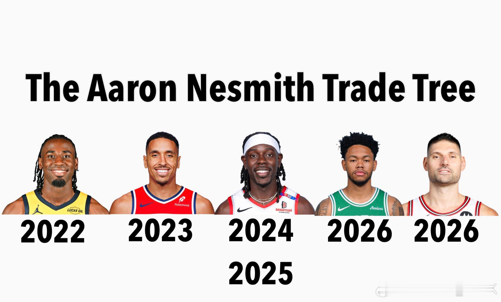 谢谢你阿隆。NBA凯尔特人