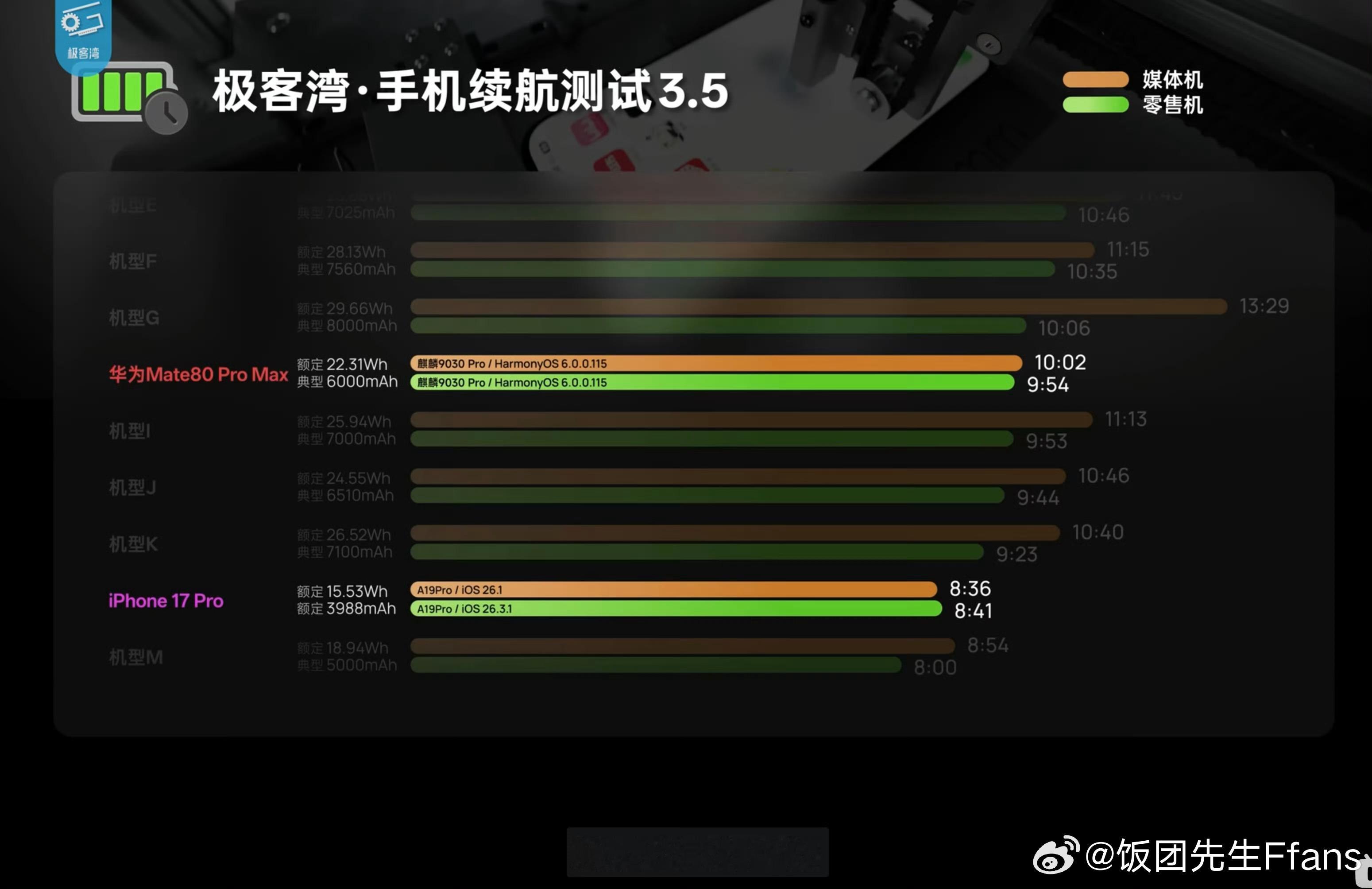 只有华为和苹果？？极客湾这么勇啊