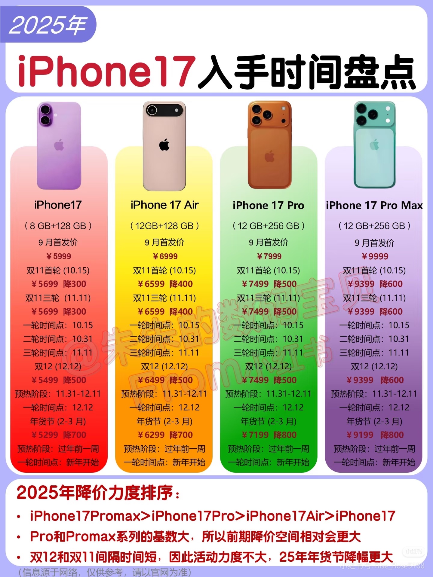 iPhone17全系价格曝光好好好，买买买[doge] ​​​