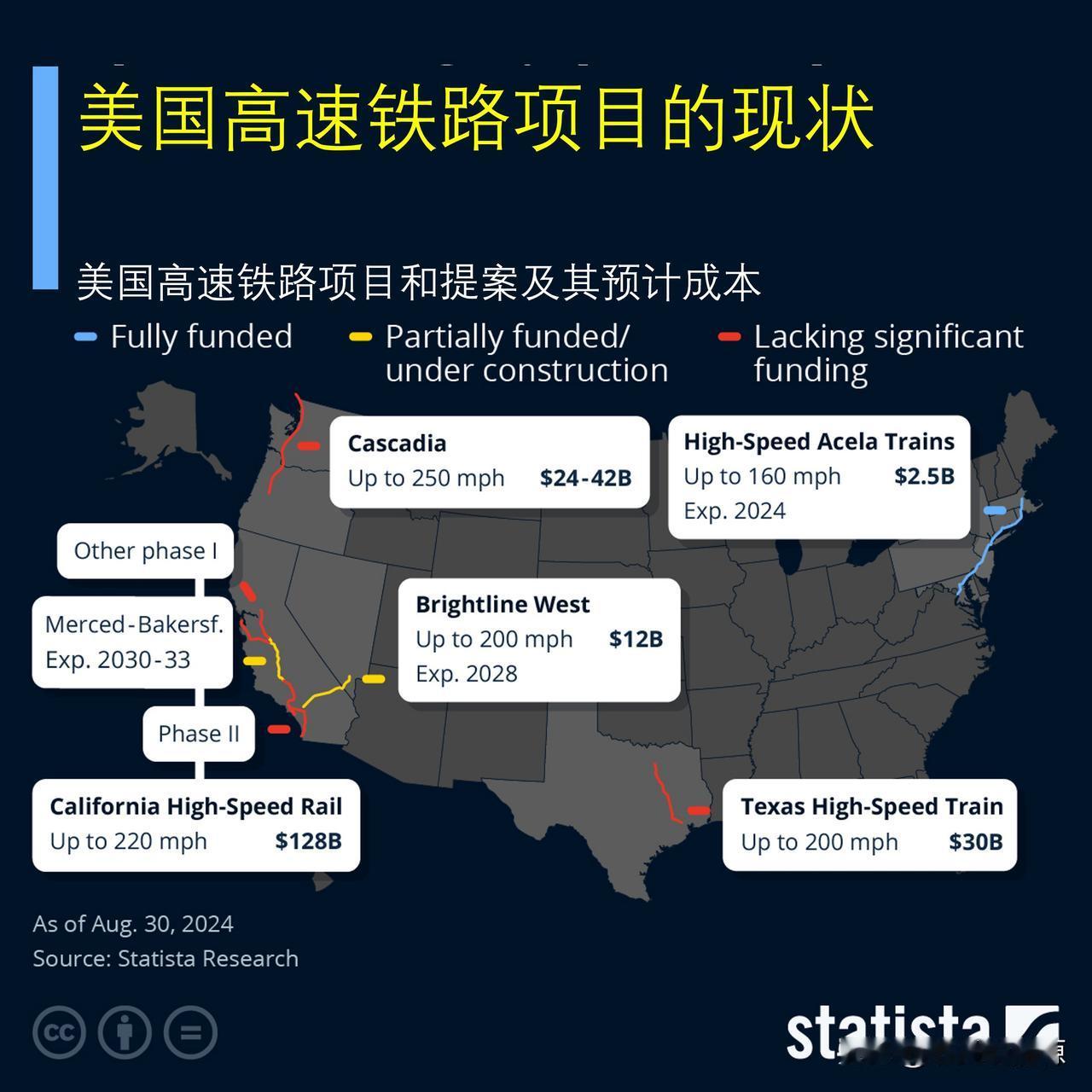 看看美国高铁项目的现状，你认为美国高铁梦靠谱吗？

在经历了几十年的停滞之后，美