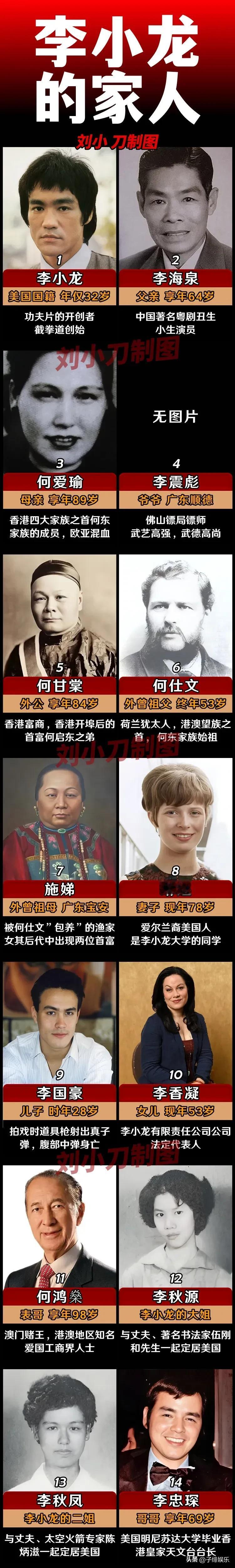 李小龙不但有显赫的家世，家族成员几乎都是混血儿。除了高颜值之外，样样都好。真的令