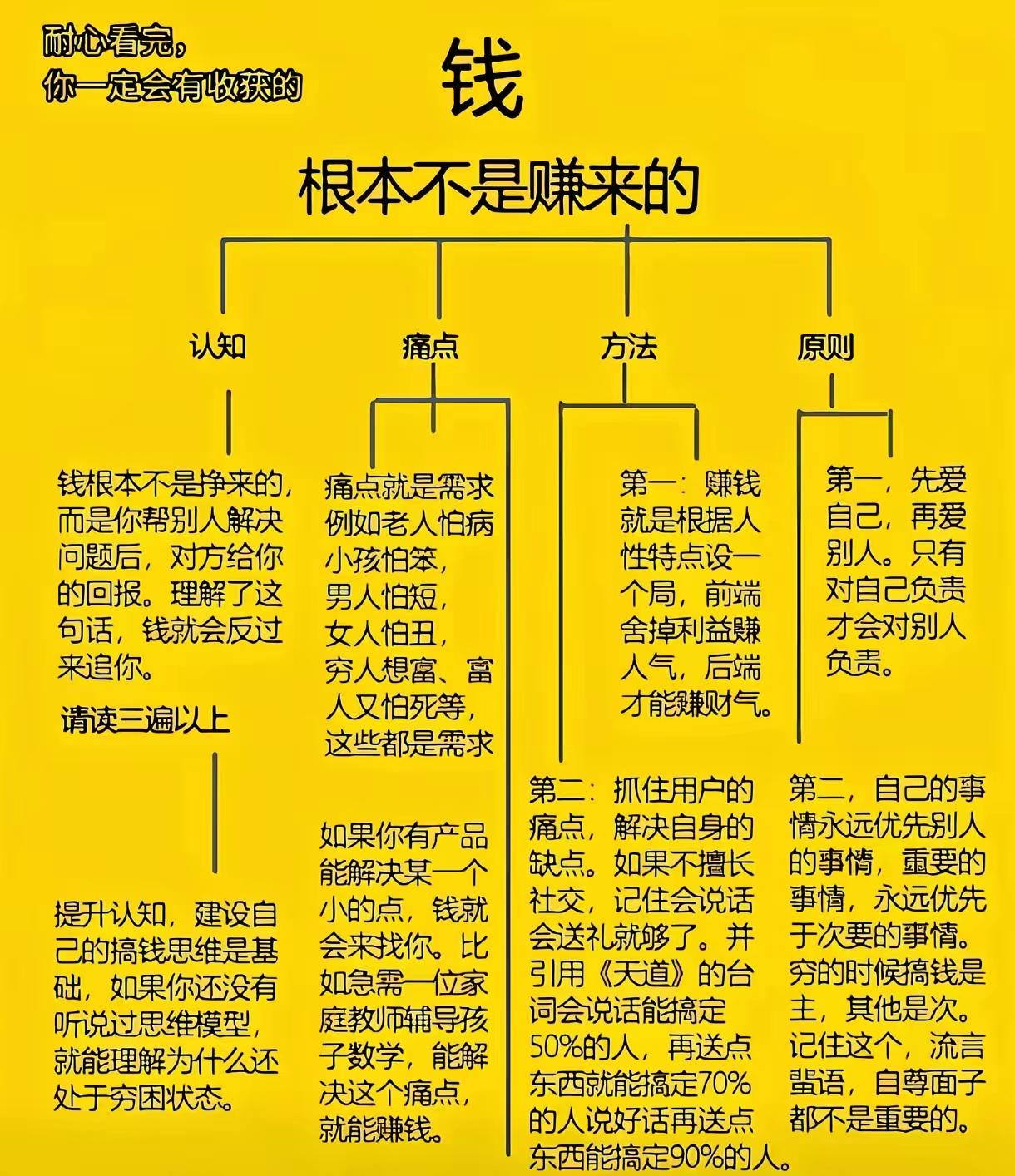 我把钱分成三部分，确保安全和方便使用！
第一部分就是股市：凭我的能力和性格在股市