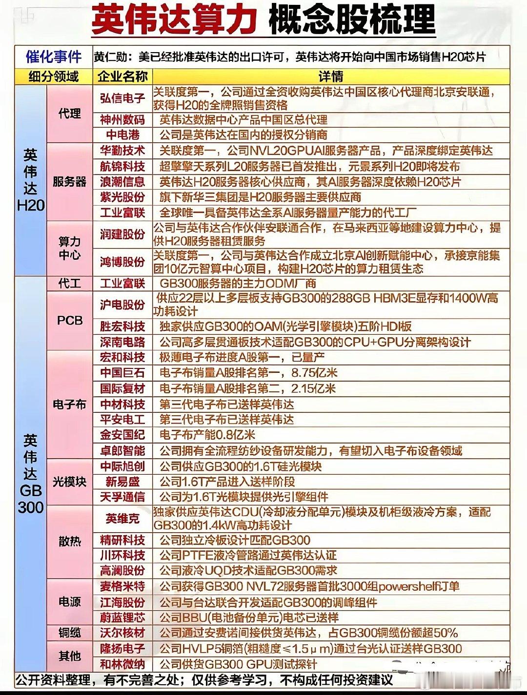 英伟达相关概念股，以及今晚英伟达今夜财报出炉，实际是一场对整个AI产业链信心的“