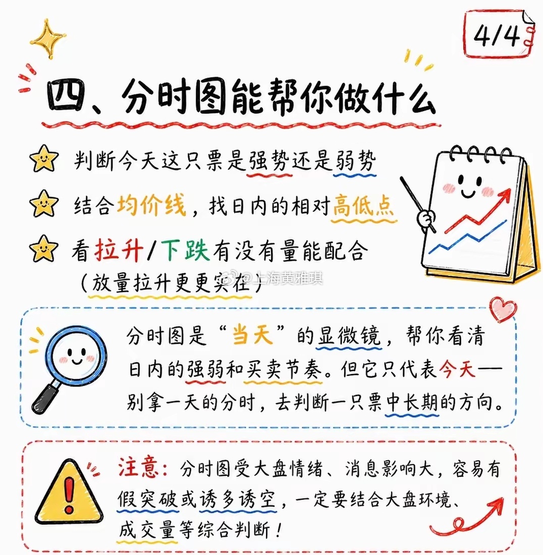 多数散户亏钱的根源：看不懂分时，踏错日内每一波节奏不少股民复盘总习惯盯着日线、周