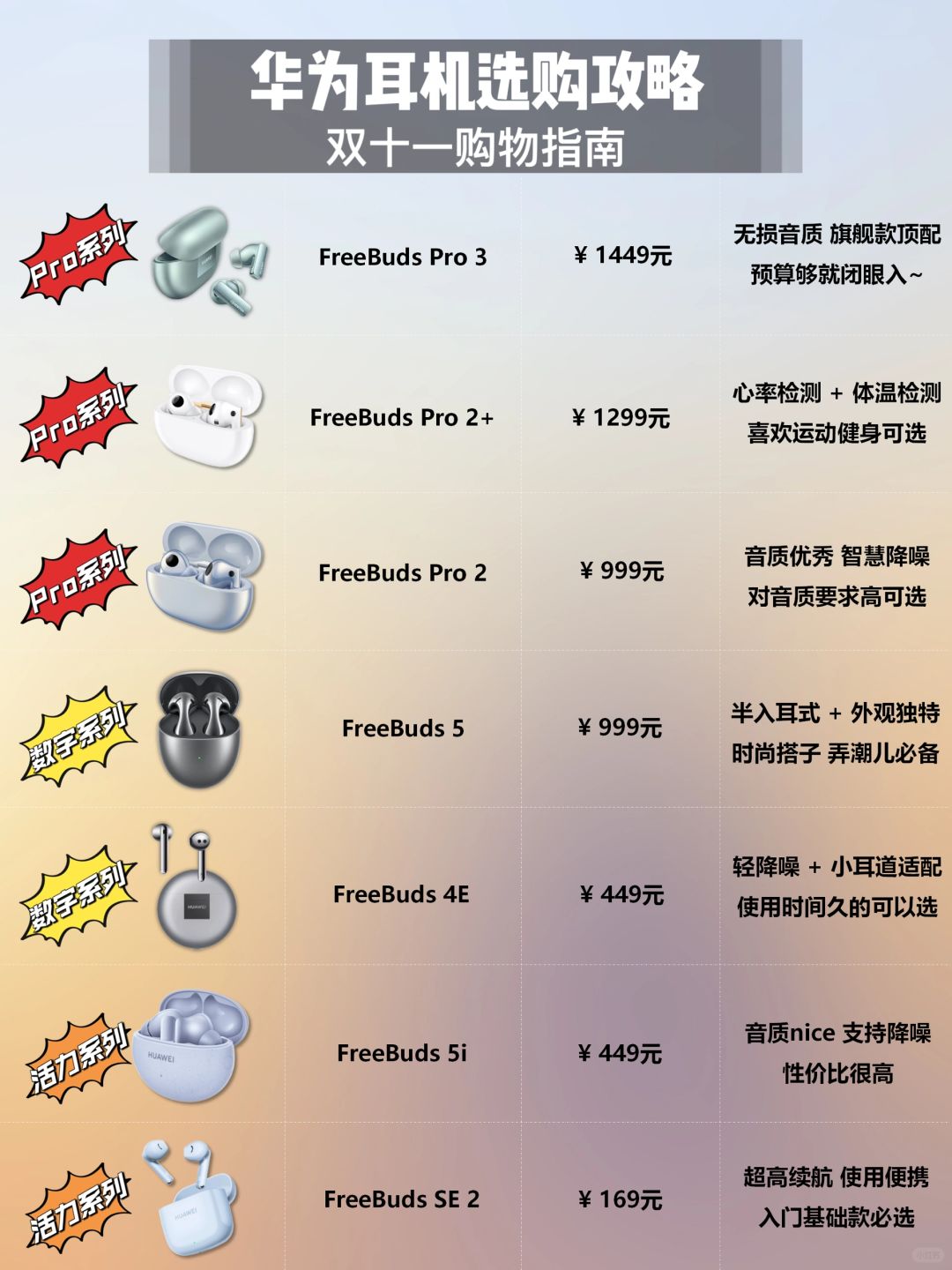 华为耳机分类逻辑大揭秘‼️