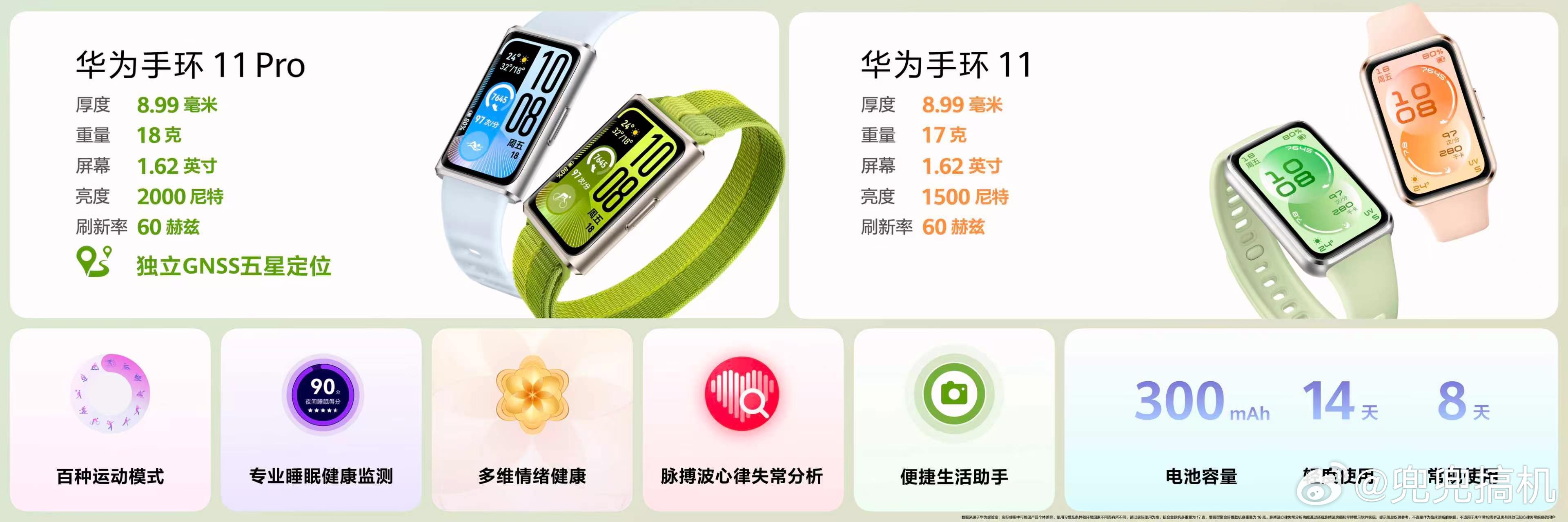 华为发布会 智能穿戴方面，这次发布了全新的华为 WATCH GT Runner 