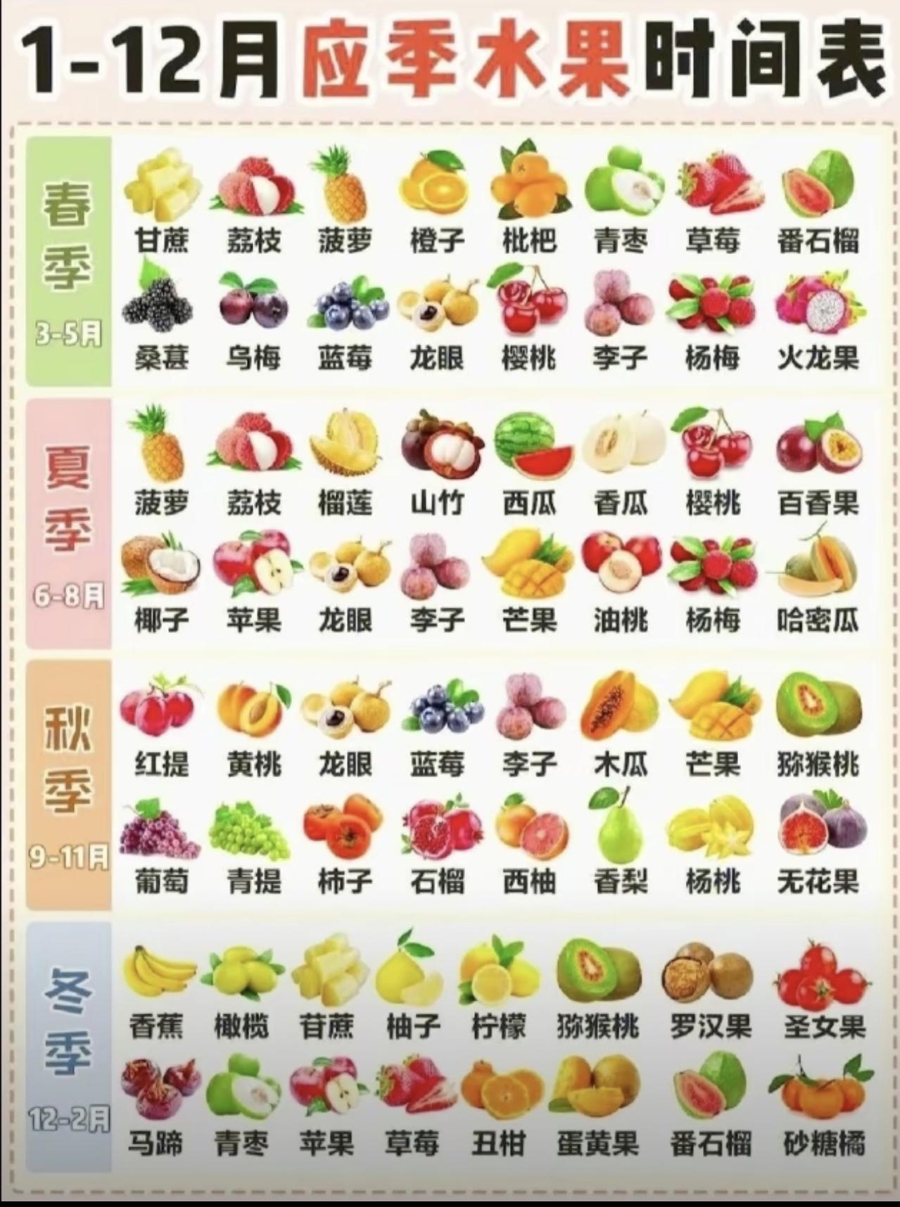 广西是全国最多水果的省份