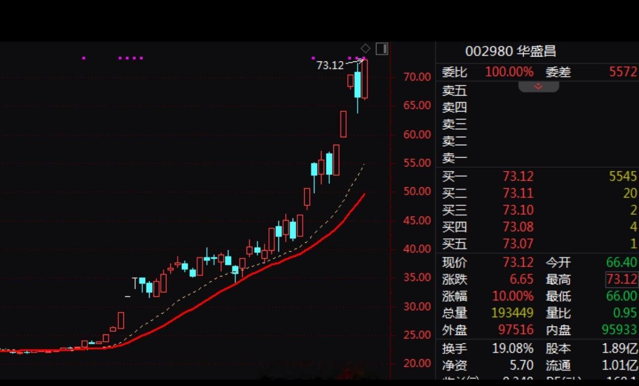 A股三大指数全天窄幅震荡。截至收盘，沪指跌0.1%，深证成指涨0.6%，创业板指