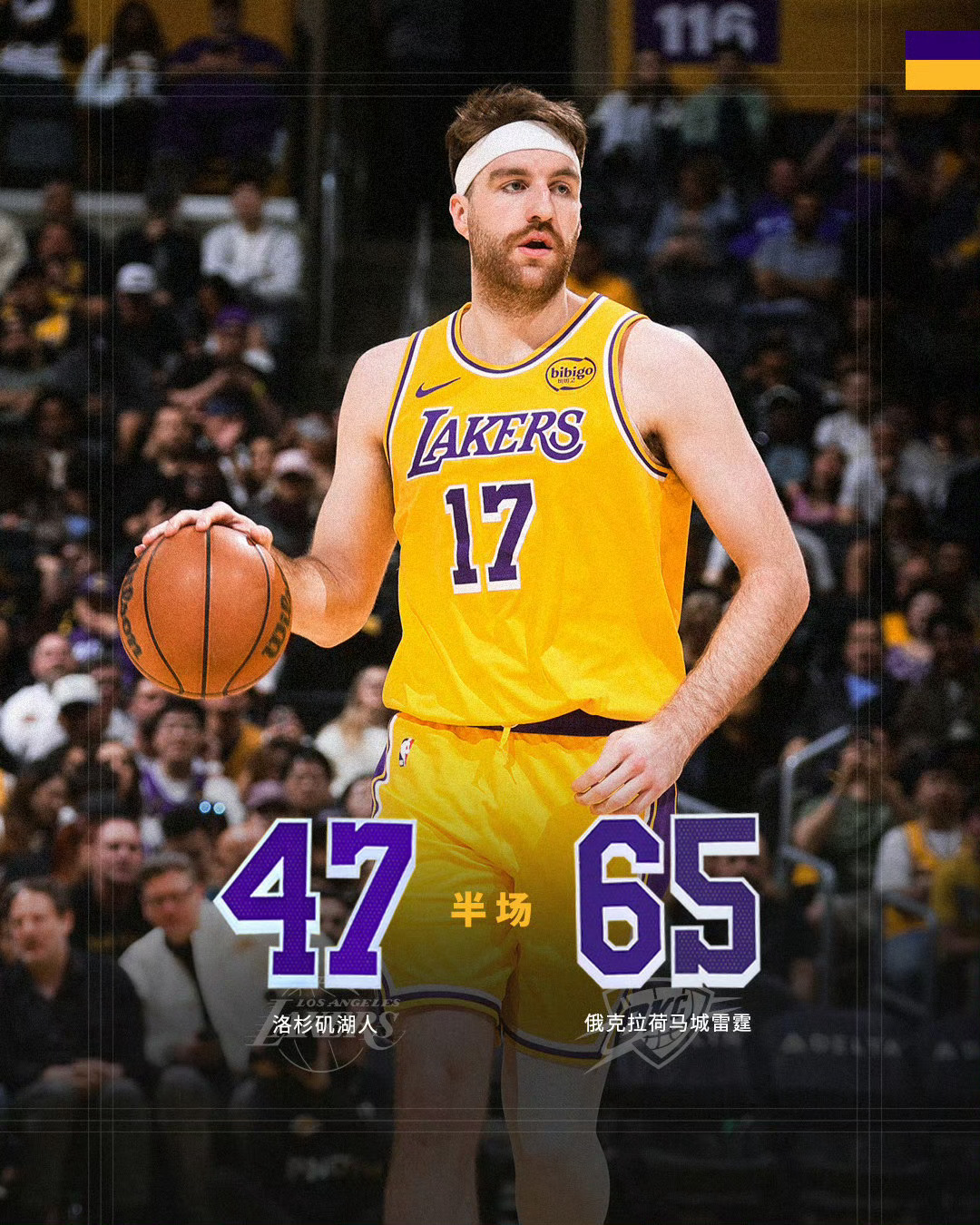 半场湖人47:65落后18分，南湾湖人给卫冕冠军上强度了雷霆vs湖人