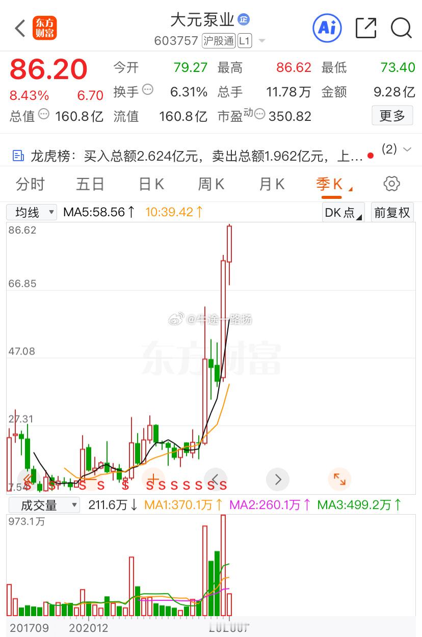 大元我没上车啊，又是新高……nmp 