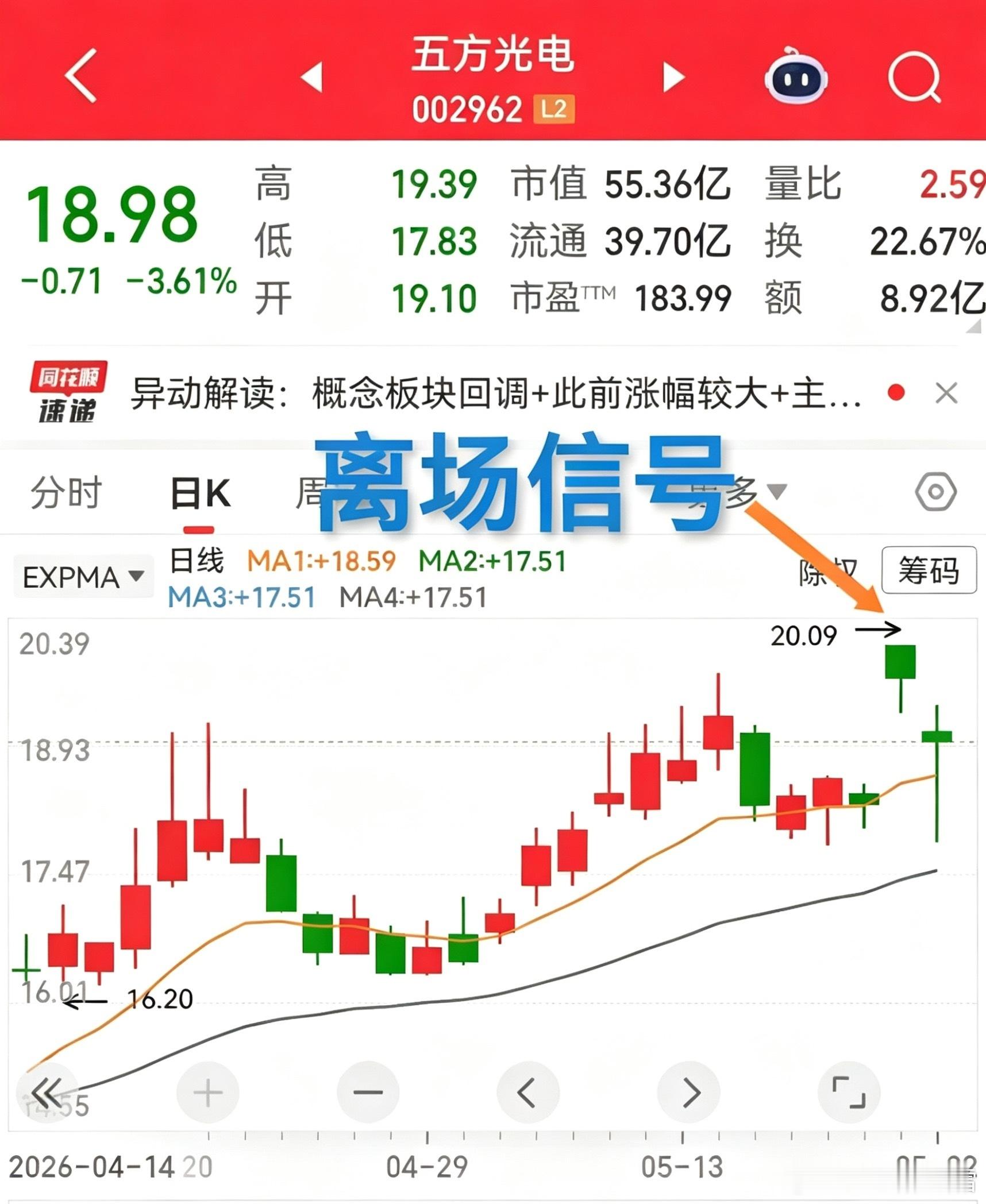 从中欣氟材、五方光电和光电股份看涨高后出现绿色K线先跑路的操作性。注意重点：短线