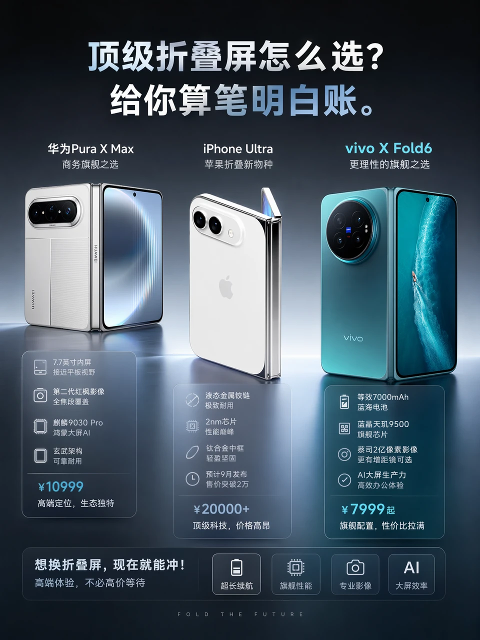 顶级折叠屏怎么选？给你算笔明白账