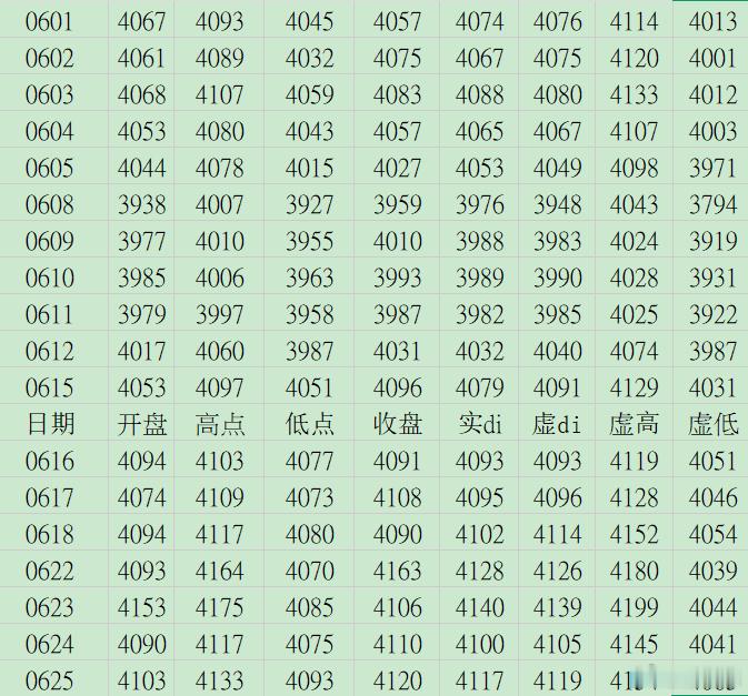 06/25==权重科技概念股涨势过………..今周四Thursday。上证指数虚拟
