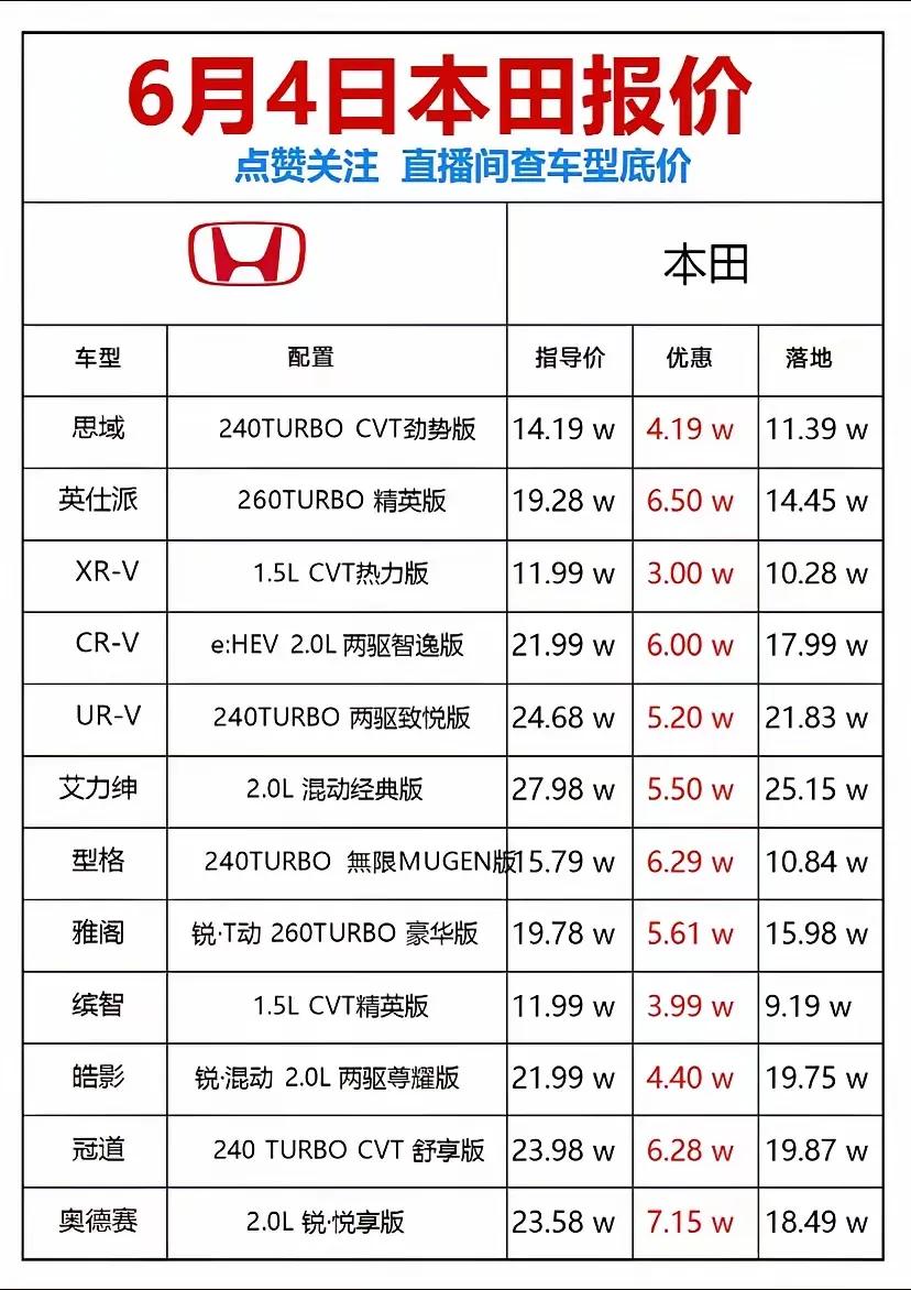 本田这优惠也太大了吧！

思域神车直接优惠4万多，落地只要在11万多一点。
英诗