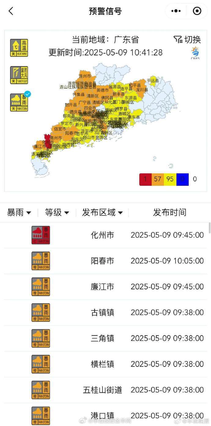 【#广东超百个暴雨预警生效中# 茂名化州挂出红色预警】 #广东大雨又续费了# 广