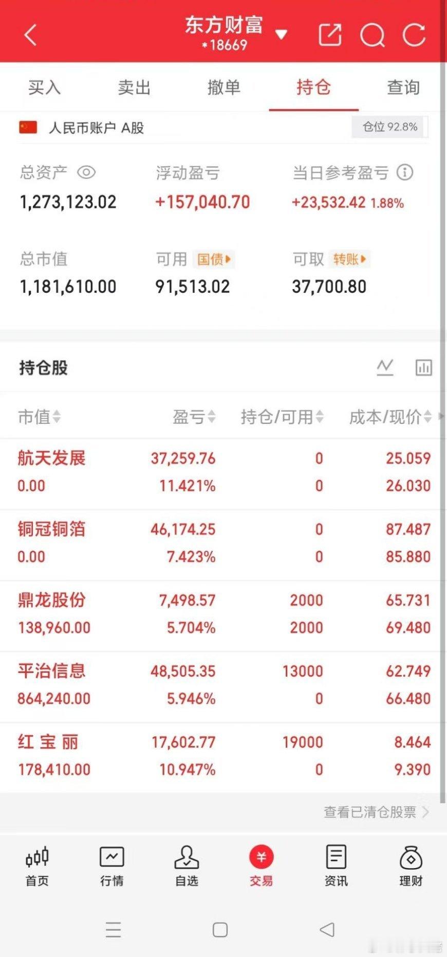 A股放量1222亿调整万亿市值巨头涨停英伟达股价创历史新高兄弟姐妹们，大佬的实盘