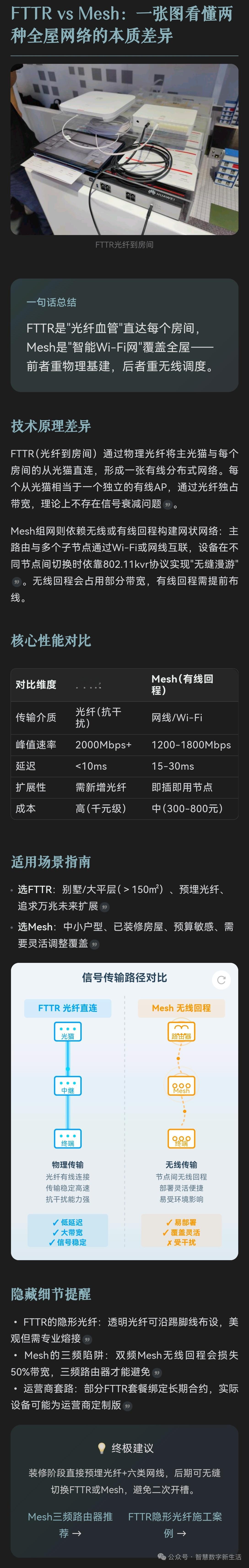 一图看懂自建Mesh组网和运营商提供的FTTR全屋光宽带组网的区别！如果每月不差