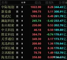 说一点大家的疑惑：为什么热门板块越涨，冷门板块反而越惨。原因就是涨到现在，热门板