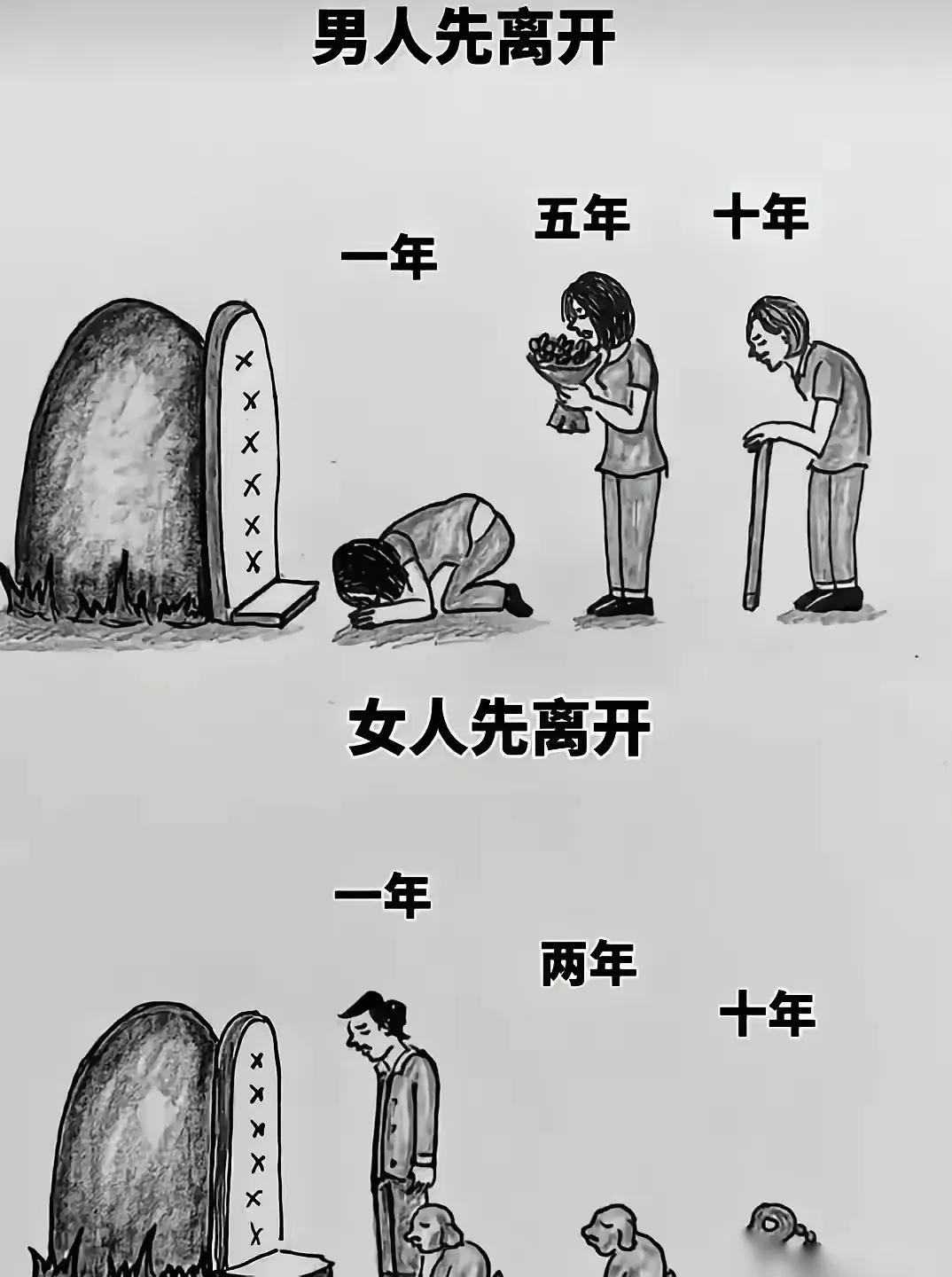 男人先走：女人终身不嫁，守护他；
女人先走：男人会伤心一年，接着去找别的女人。女