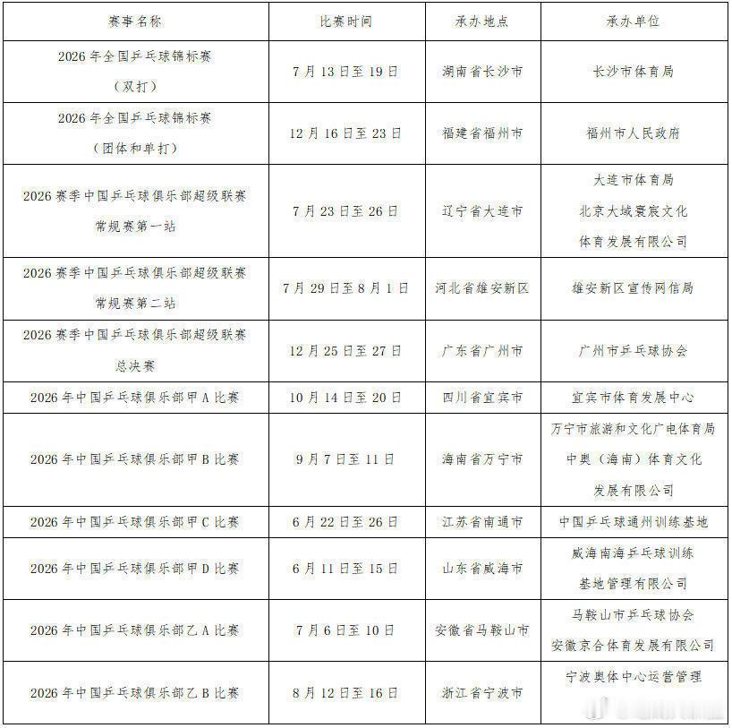 乒超赛程汇总：1.全锦赛双打 | 7.13-7.19 | 湖南长沙2.全锦赛团体