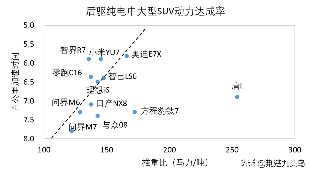 今天看到厂长在吹那台580kW电机，让我想到唐L已经推出整整一年了。

那么一年
