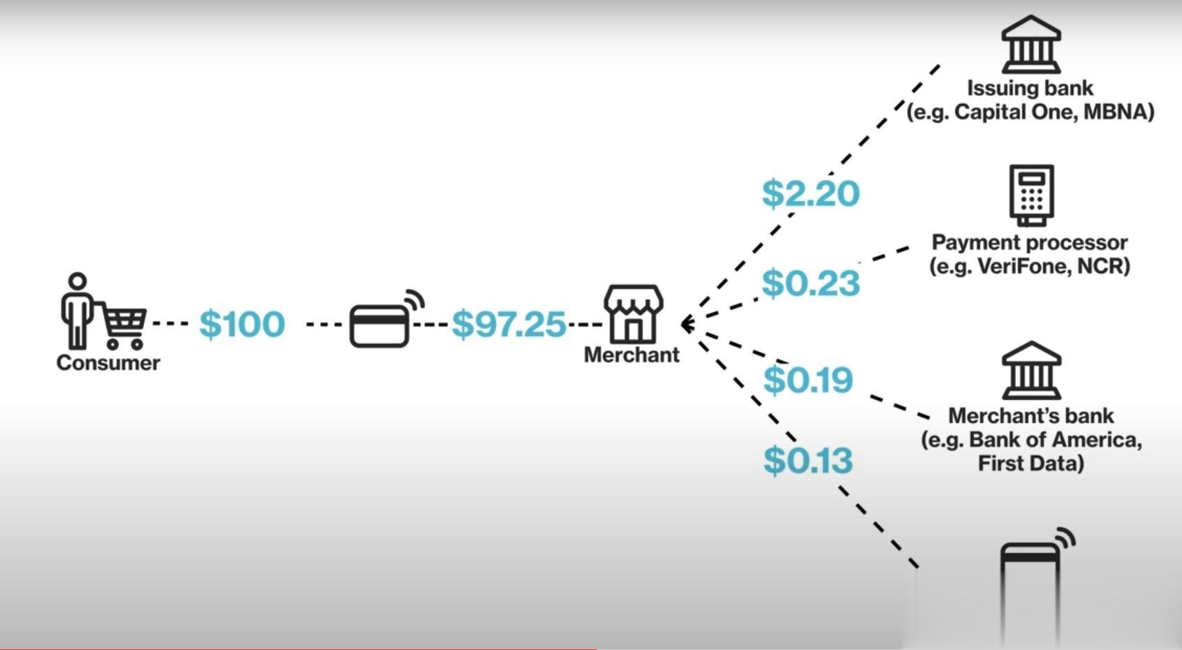 杨小凯在写后发劣势的时候，用的电子商务的案例，恰恰反映了后发优势。后发优势其中一