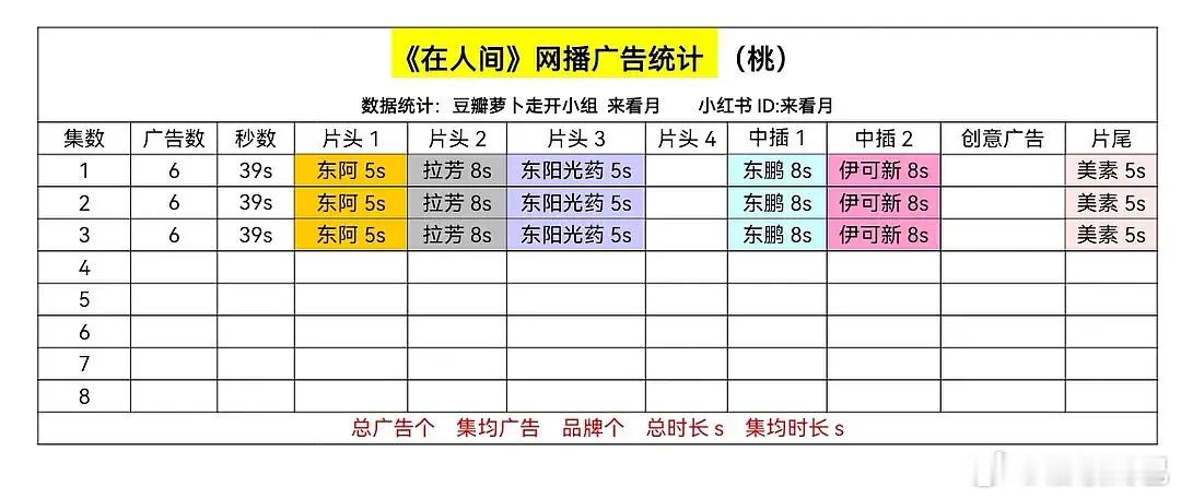 赵丽颖《在人间》首播开局6广刘浩存、王安宇《陷入我们的热恋》首播开局3广 ​​​