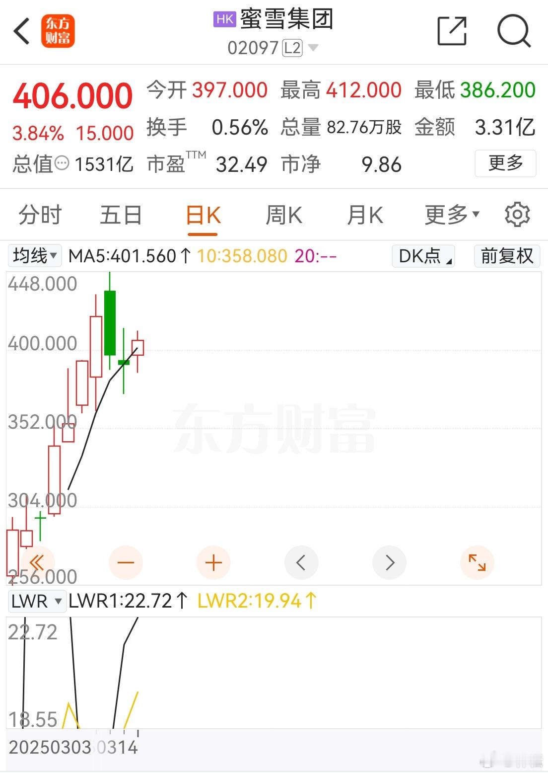 蜜雪冰城，“3.15”被湖北媒体点名爆光了。杨铭宇黄焖鸡、华莱士也上榜了。 讲真