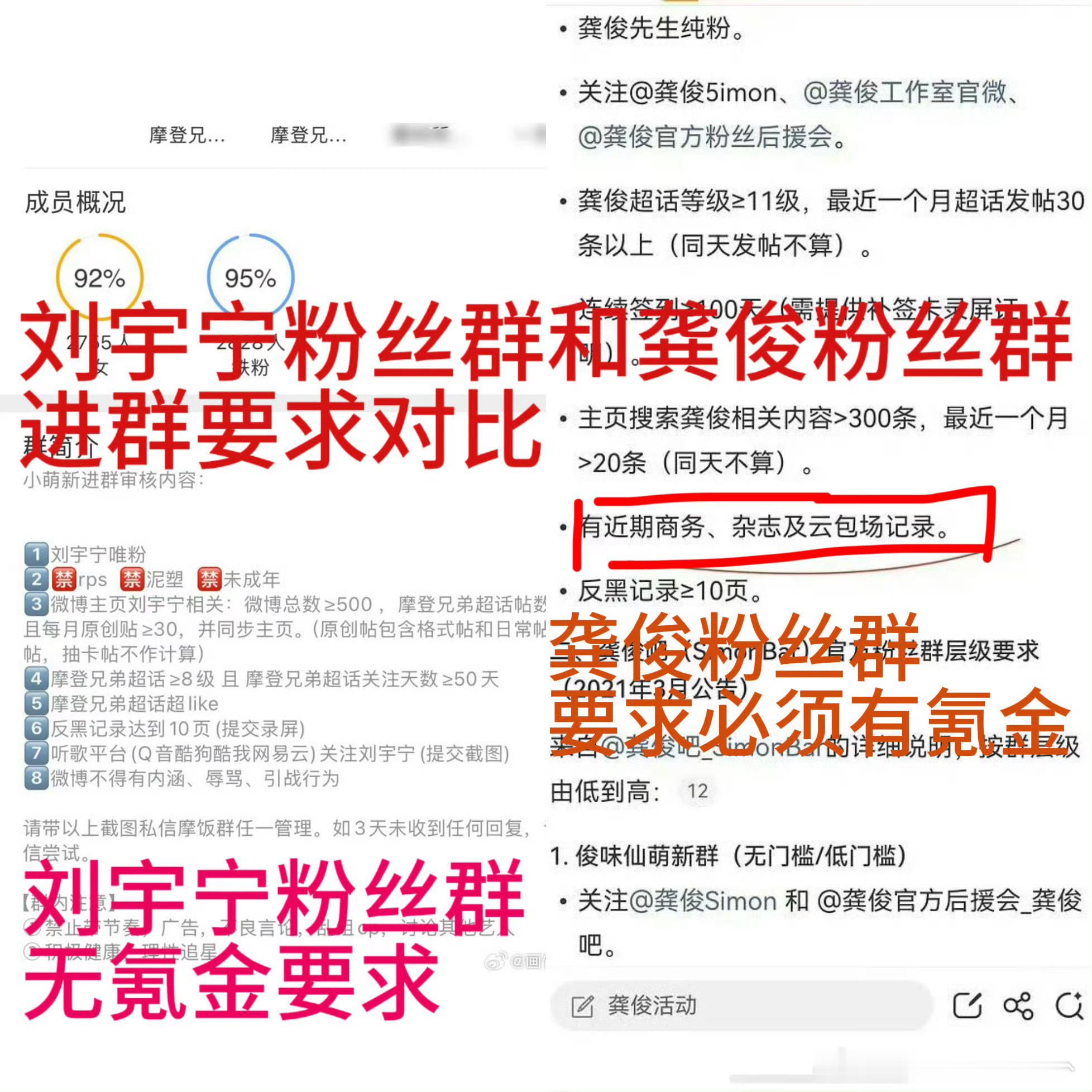 龚俊粉丝群层级由低到高原来自己干这事倒打一耙给素人粉丝造谣啊 