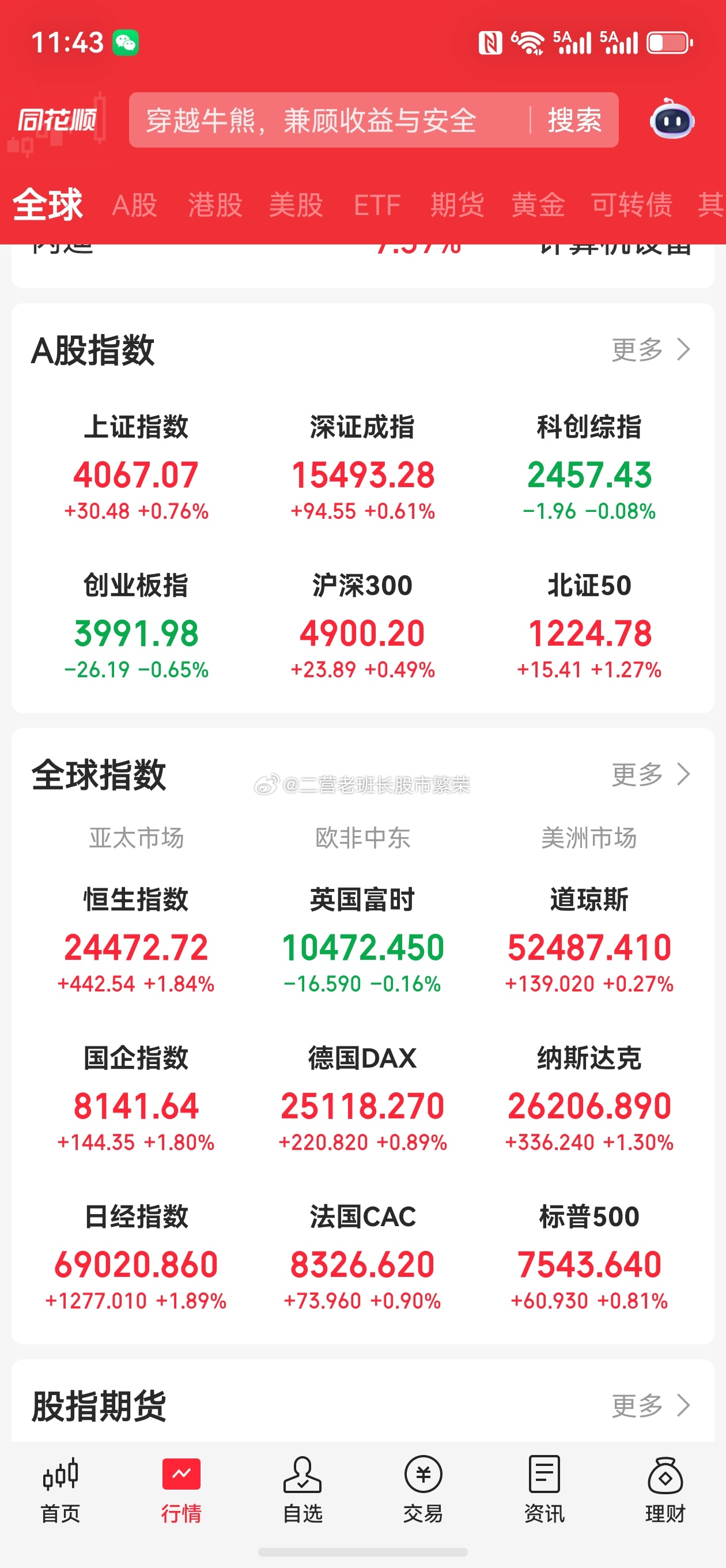 股票东方财富  沪指半日涨0.76% 全市场近4500只个股上涨】这一天天的运气