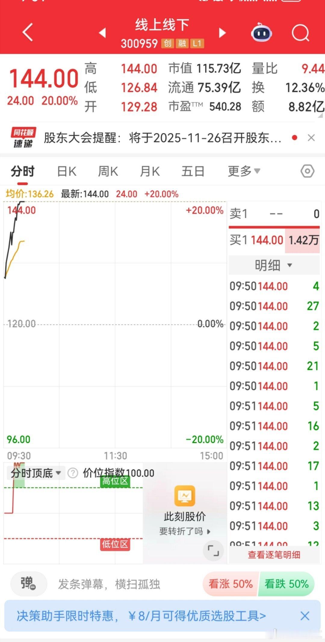 漂亮，又成功封板[666][666][666] ​​​
